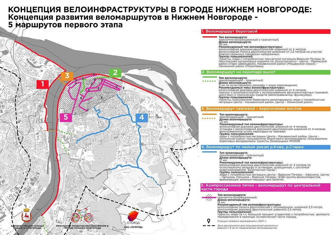 Концепция развития велоинфраструктуры Нижнего Новгорода предусматривает создание пяти разных маршрутов Концепция развития велоинфраструктуры Нижнего Новгорода предусматривает создание пяти разных маршрутов