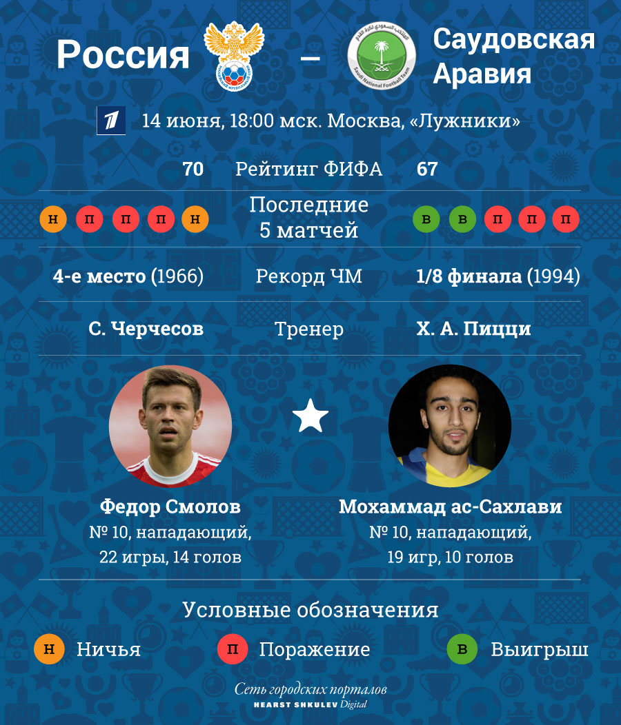 Кошка E1.RU ставит на победу России: в Москве стартует долгожданный чемпионат мира по футболу