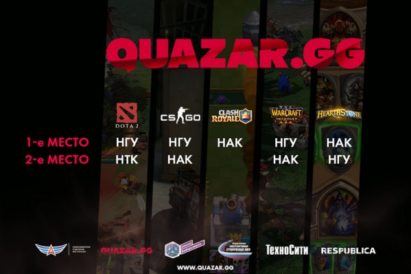 Итоги первого игрового дня турнира QUAZAR.GG Итоги первого игрового дня турнира QUAZAR.GG
