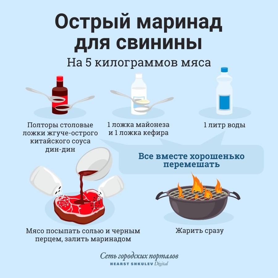 Время кочегарить мангал: простая инструкция, как организовать правильный шашлык, в пяти картинках