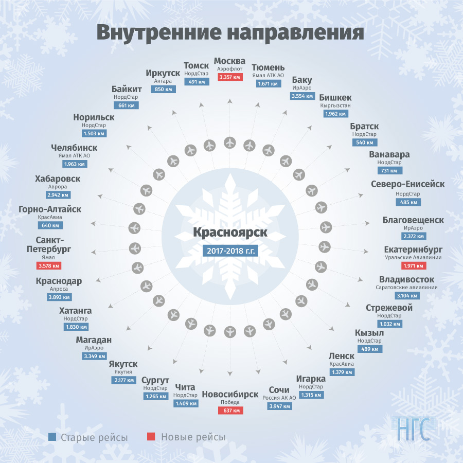 Популярные направления. Куда полететь из Красноярска. NORDSTAR направления. Направления перелетов из Красноярска. Популярные направления для отдыха в России зимой.