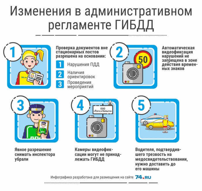 ГИБДД атакует
