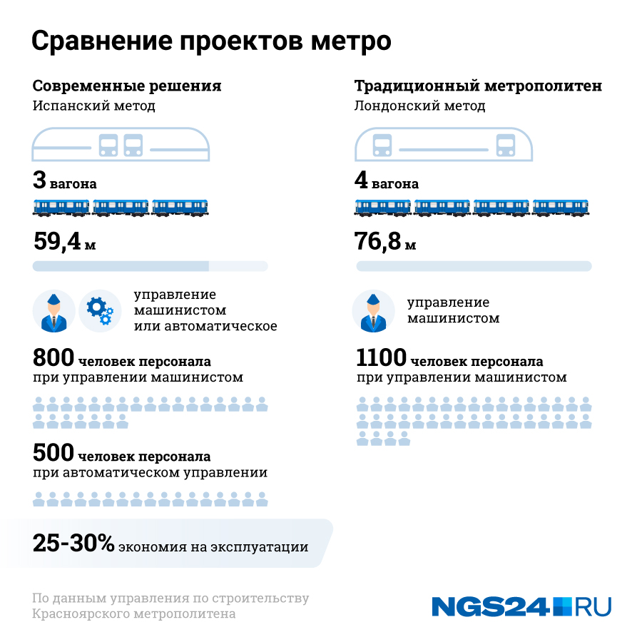 Проектировщики предложили несколько решений для современного метро Проектировщики предложили несколько решений для современного метро