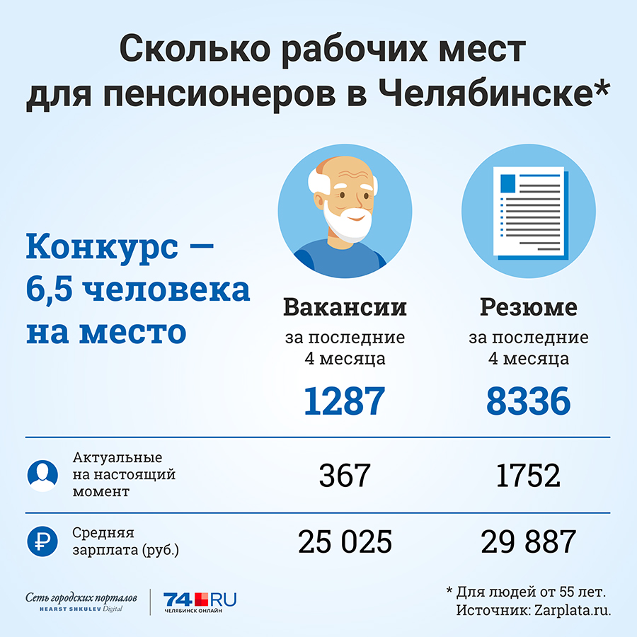 foto Пенсионная реформа. Последние новости 23 сентября. (обновлено 23.09.2018) изображения pictures Пенсионная реформа. Последние новости 23 сентября. (обновлено 23.09.2018) изображения