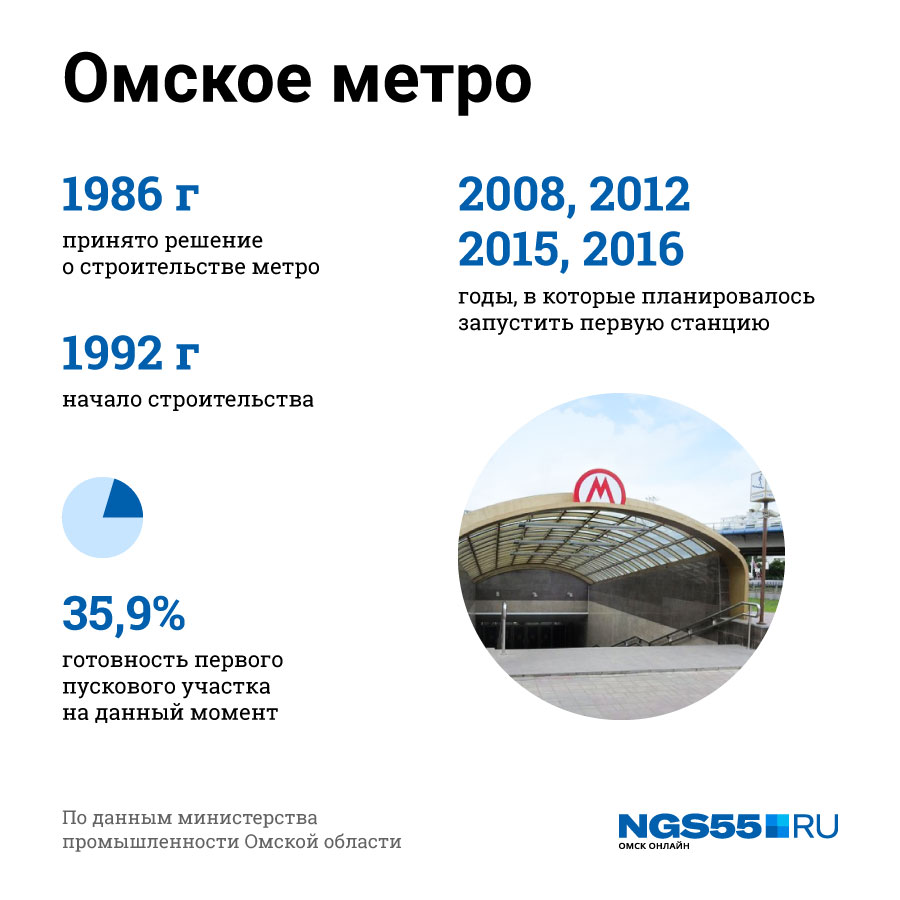 Схема линии омского метрополитена