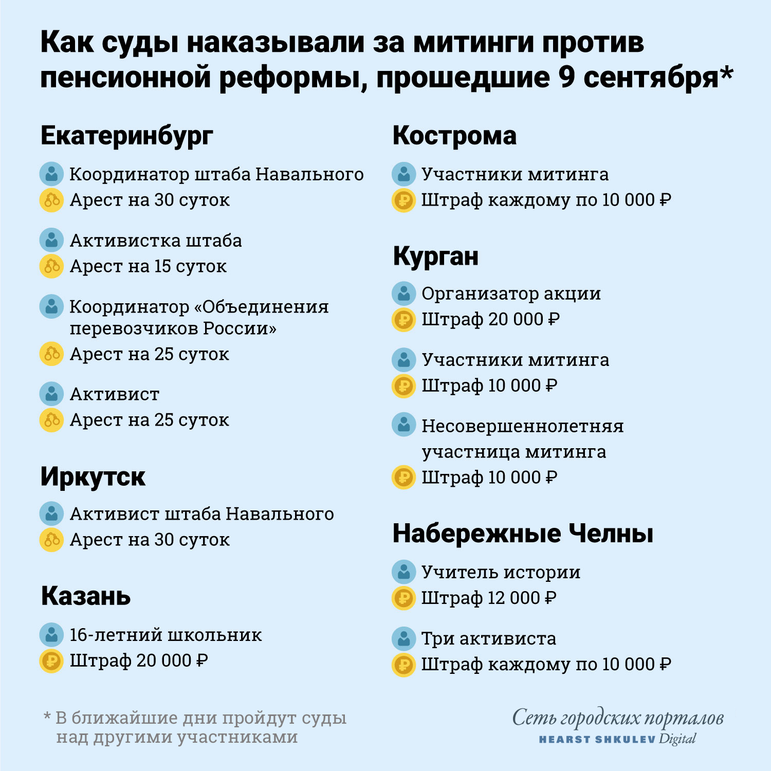 Пенсионная реформа. Последние новости 23 сентября. (обновлено 23.09.2018) рекомендуем Пенсионная реформа. Последние новости 23 сентября. (обновлено 23.09.2018) советуем