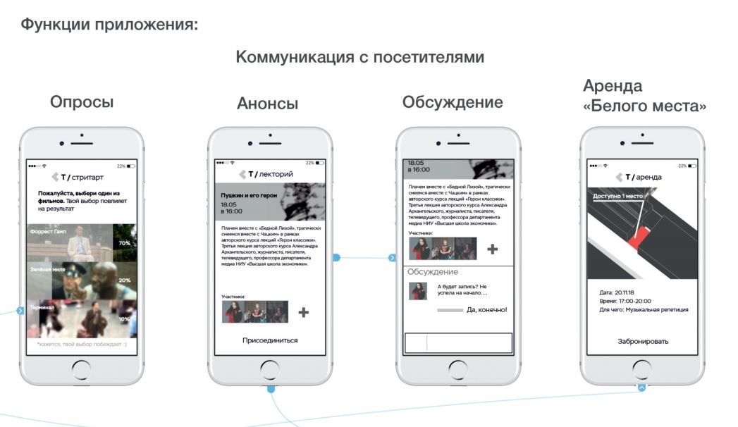 Функции приложения. Функционал мобильного приложения. Функционал приложения примеры. Основной функционал приложения.