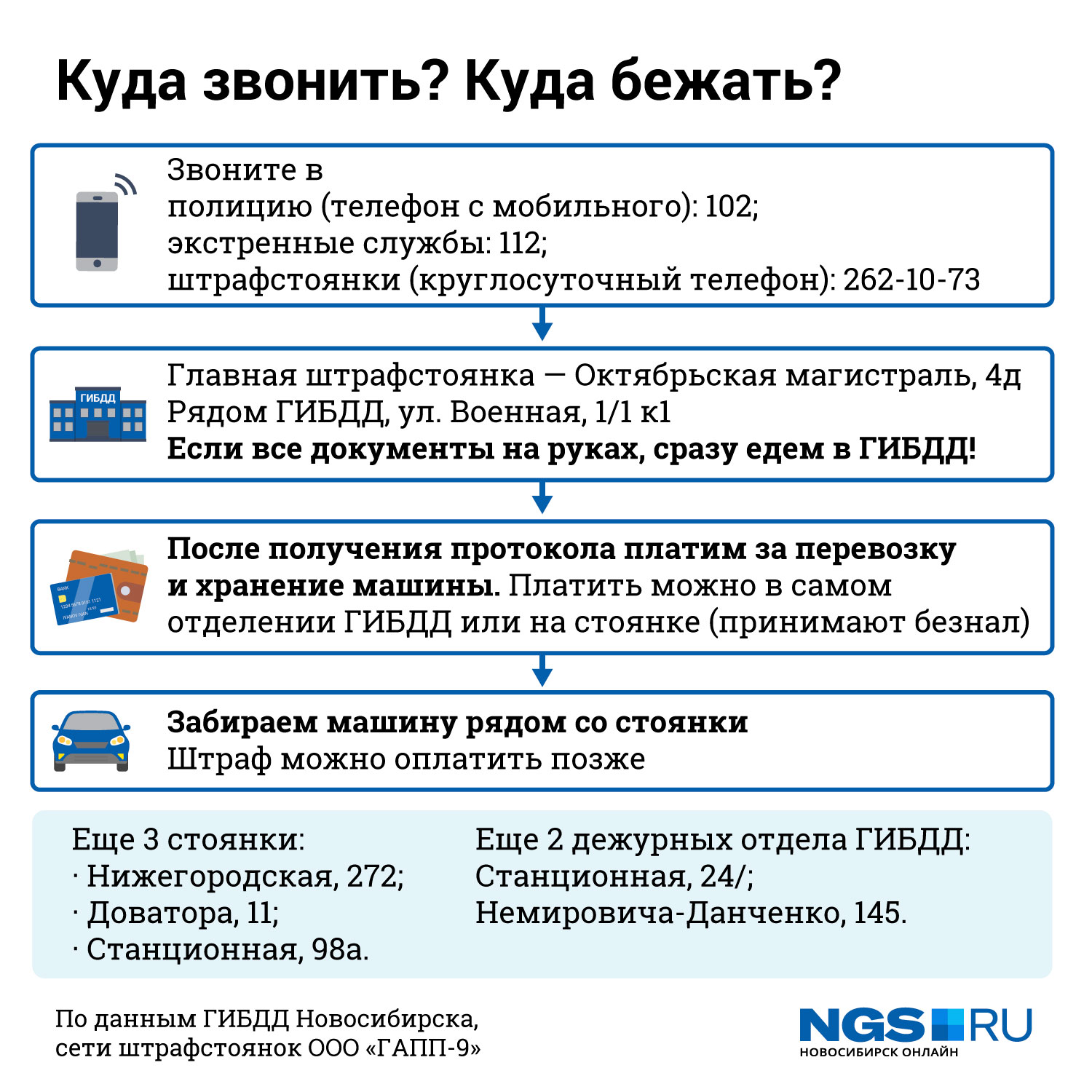 План действий на случай эвакуации, телефоны, адреса стоянок План действий на случай эвакуации, телефоны, адреса стоянок