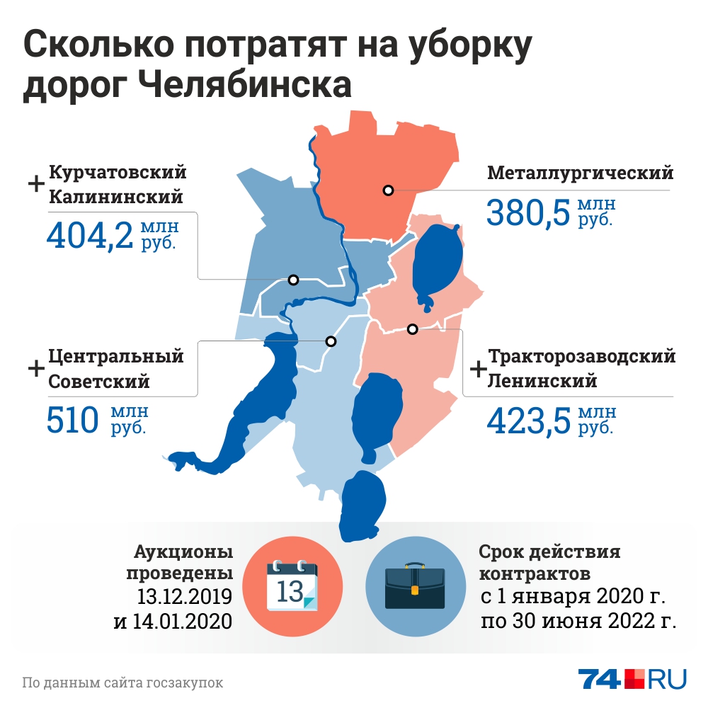 На содержание второстепенных улиц города потратят 1,7 миллиарда рублей