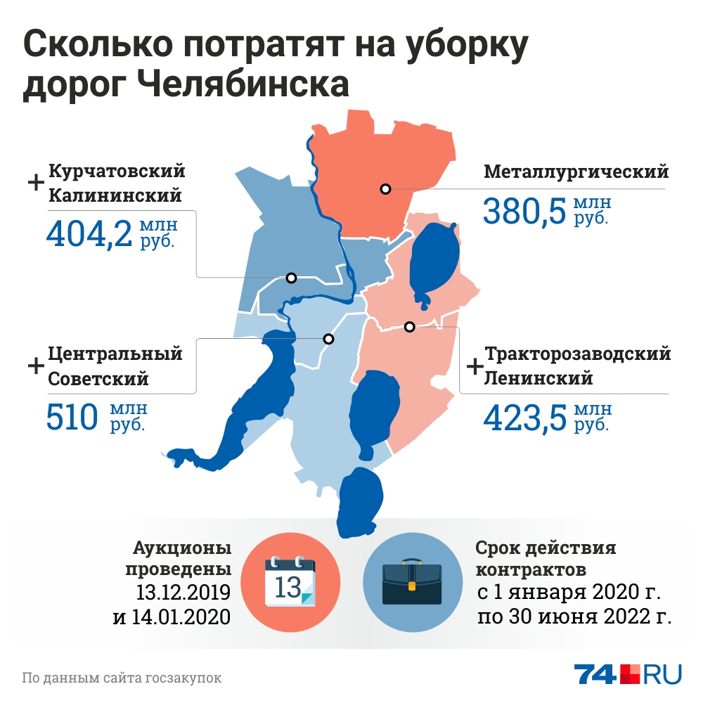 На содержание второстепенных улиц города потратят 1,7 миллиарда рублей На содержание второстепенных улиц города потратят 1,7 миллиарда рублей