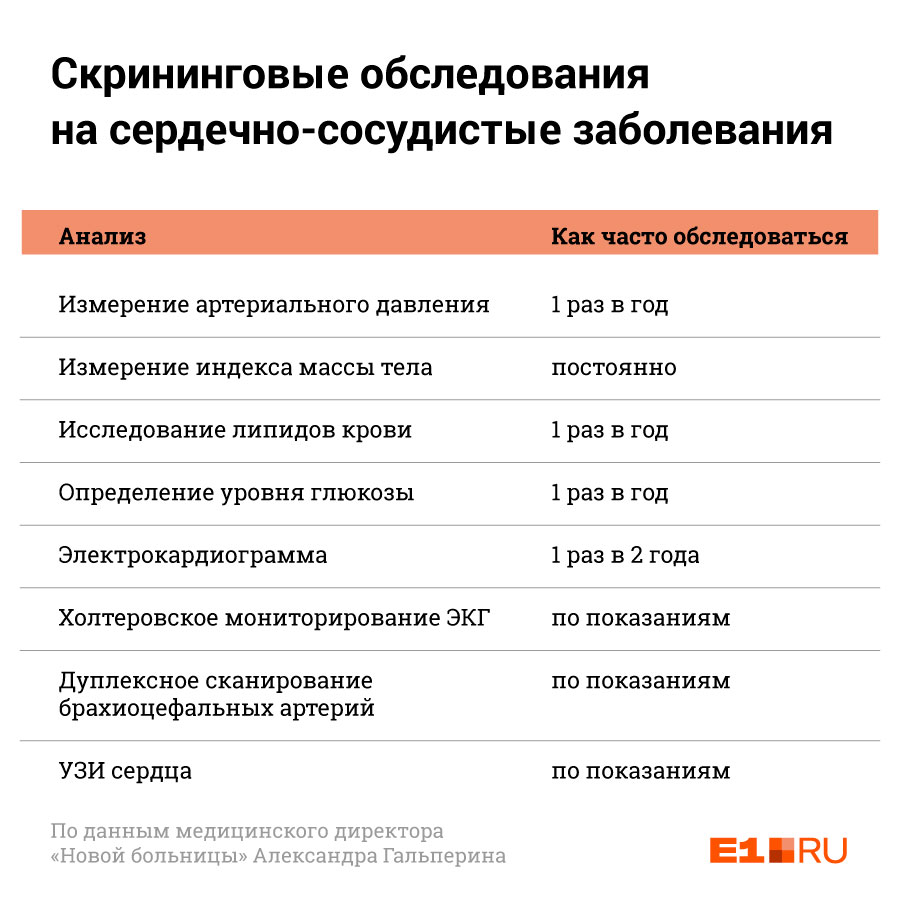 Тесты можно пройти как в поликлиниках, так и в медицинских центрах Тесты можно пройти как в поликлиниках, так и в медицинских центрах 