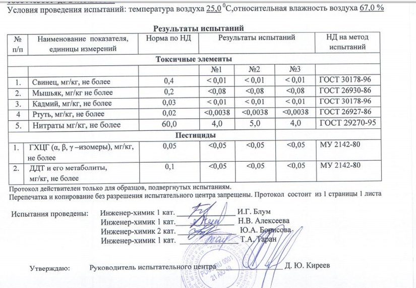 Протокол исследования. Протокол исследования мяса. Телятина протокол исследований. Жир животный технический протокол исследований. Протокол исследования в группе студентов.