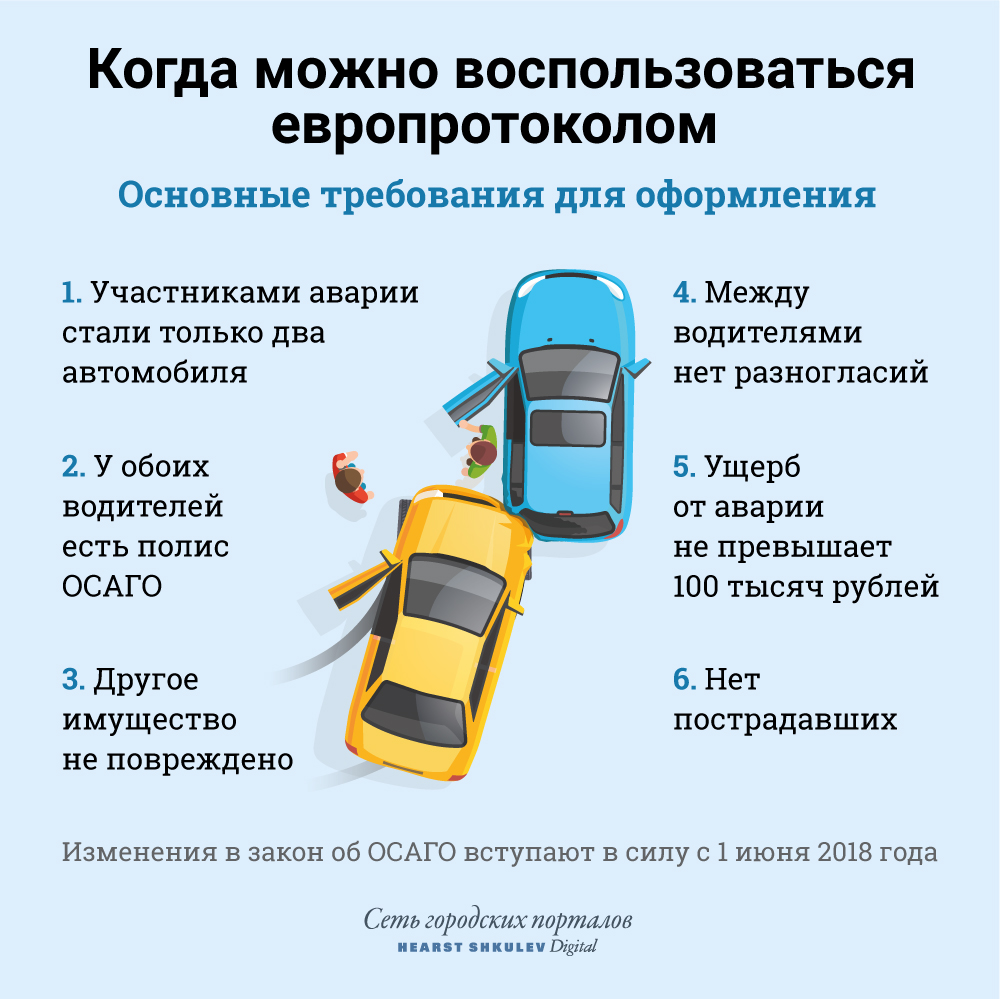 С 1 июня меняется оформление мелких ДТП. Инструкция, как заполнить  европротокол | 26.05.2018 | Красноярск - БезФормата