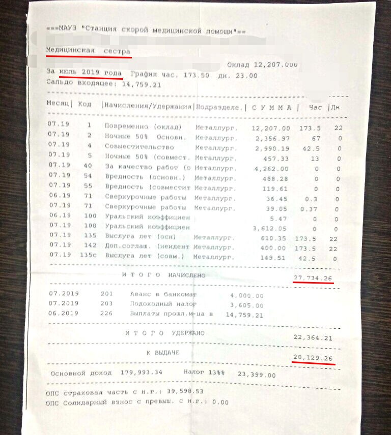 Сотрудники утверждают, что работающая на ставку медицинская сестра за месяц получает около 20 тысяч Сотрудники утверждают, что работающая на ставку медицинская сестра за месяц получает около 20 тысяч