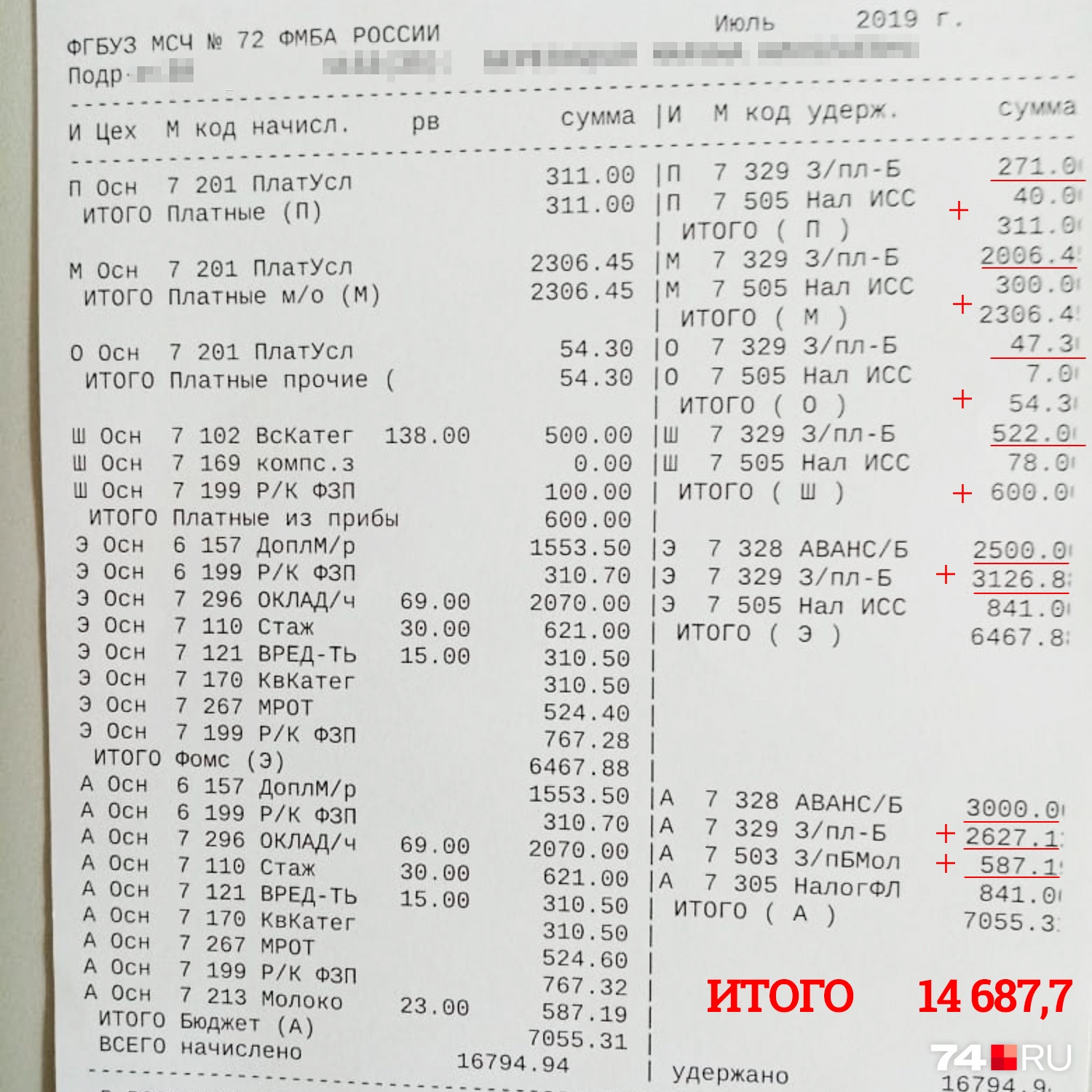У лаборантов зарплата тоже далека от средней У лаборантов зарплата тоже далека от средней