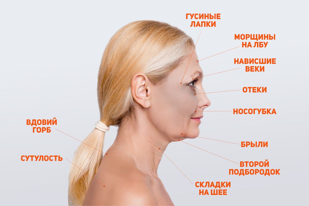 Как избавиться от некрасивой холки на спине Как избавиться от некрасивой холки на спине