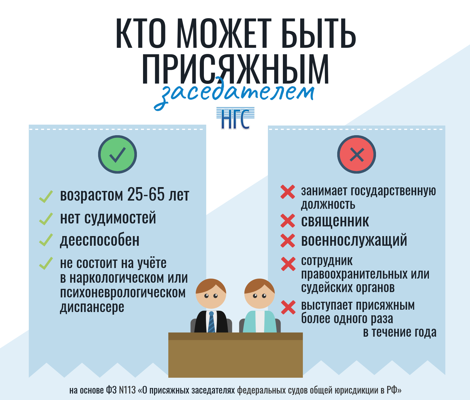 Один и тот же человек не может быть присяжным дважды в течение года Один и тот же человек не может быть присяжным дважды в течение года 
