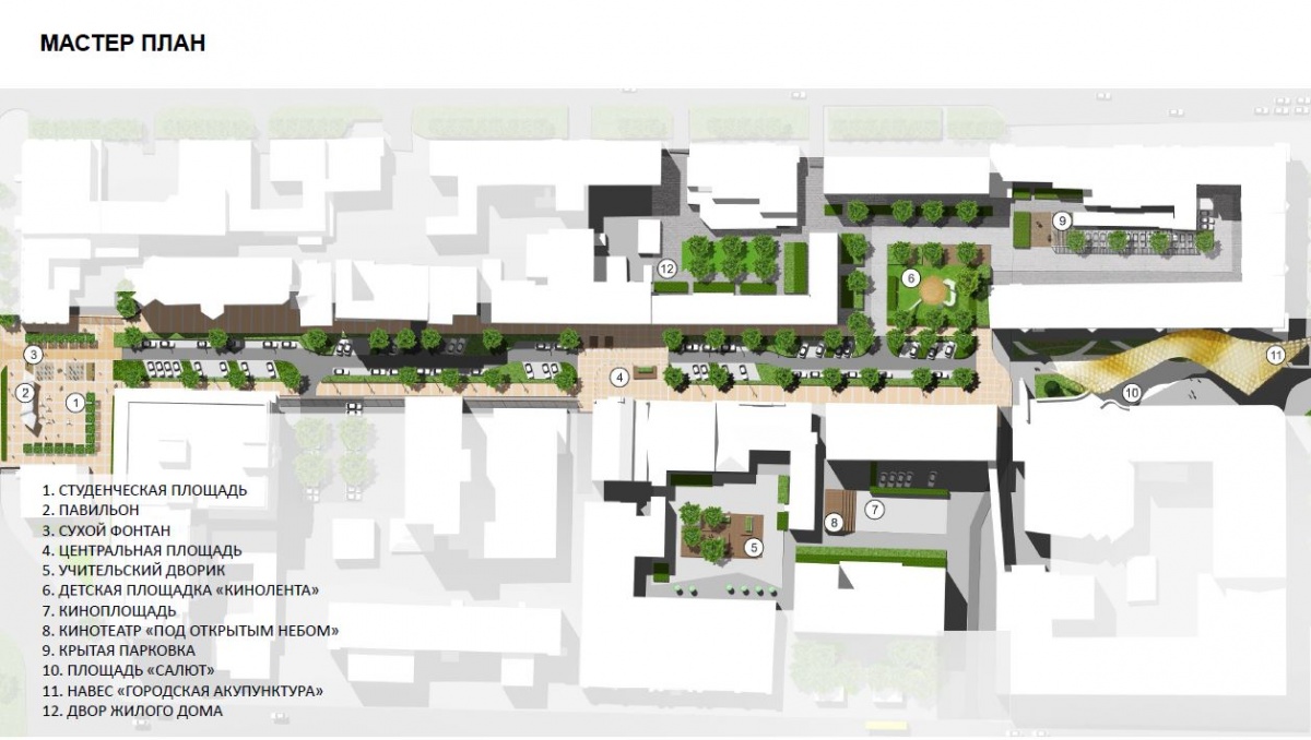 Мастер план. Мастер-план проекта. Город Мастеров планировка. План благоустройства ул Мельникова.