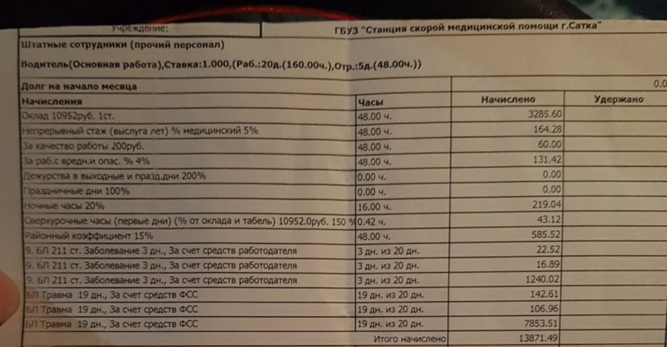По словам водителей, их зарплата снизилась на семь тысяч рублей По словам водителей, их зарплата снизилась на семь тысяч рублей