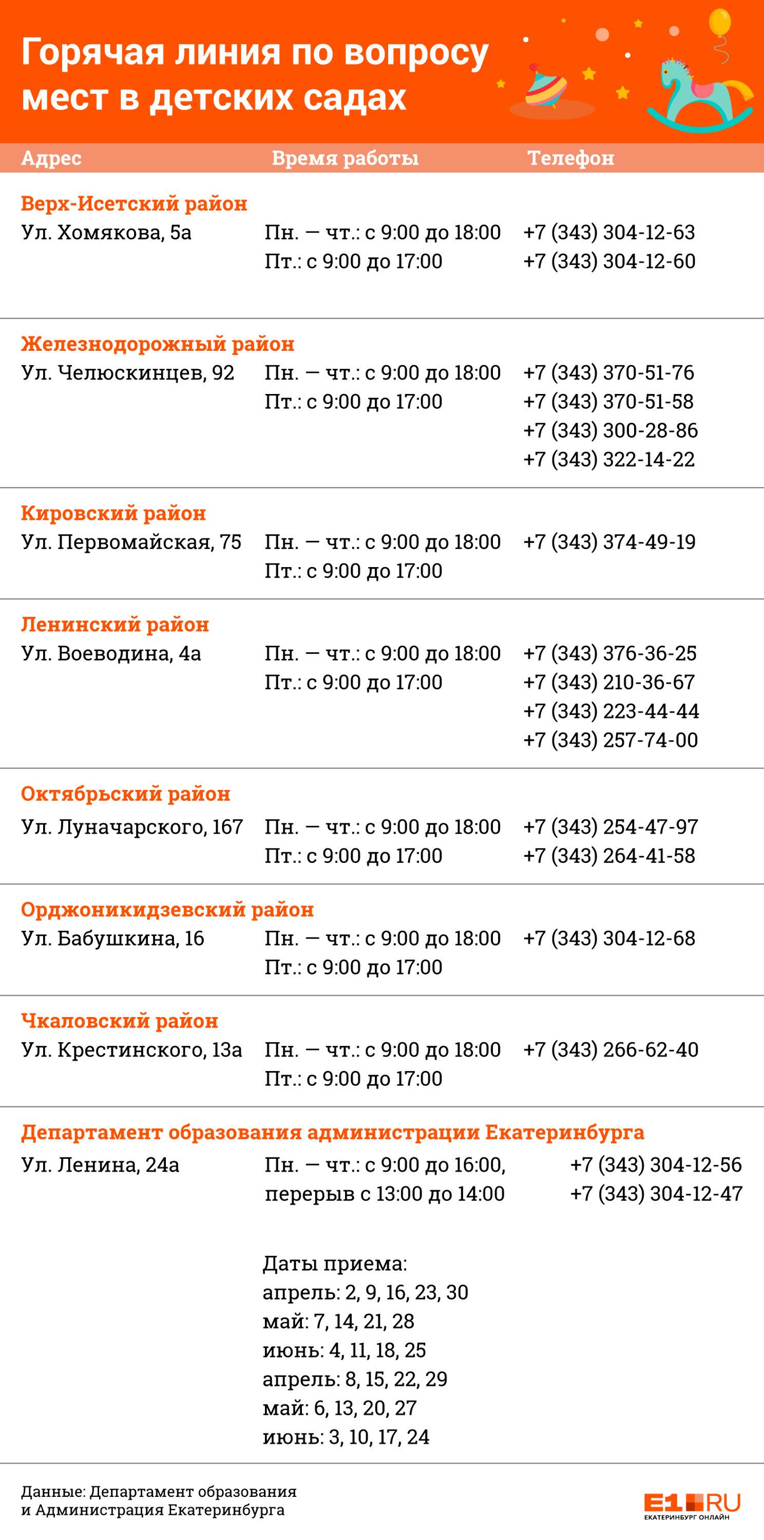 «Добираться придётся час по пробкам»: в Екатеринбурге распределили места в детские сады