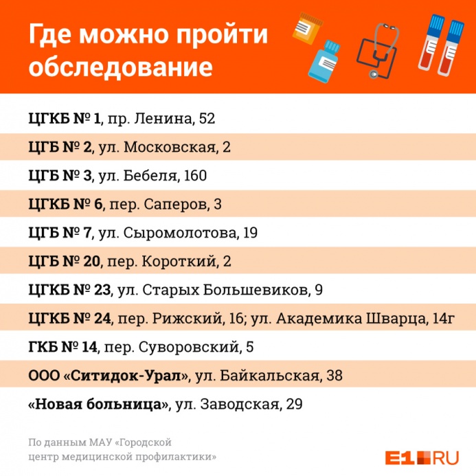 Где пройти обследование на рак