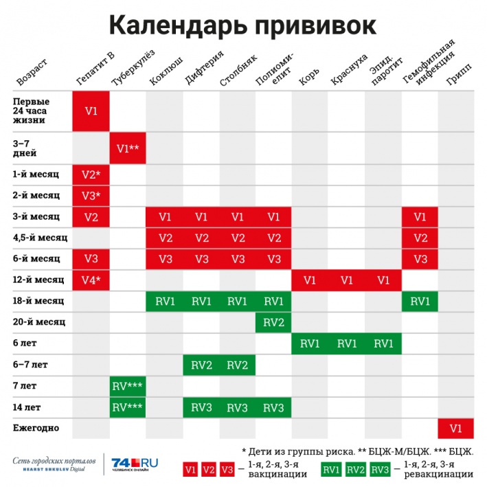 Детям прививку от кори ставят дважды Детям прививку от кори ставят дважды