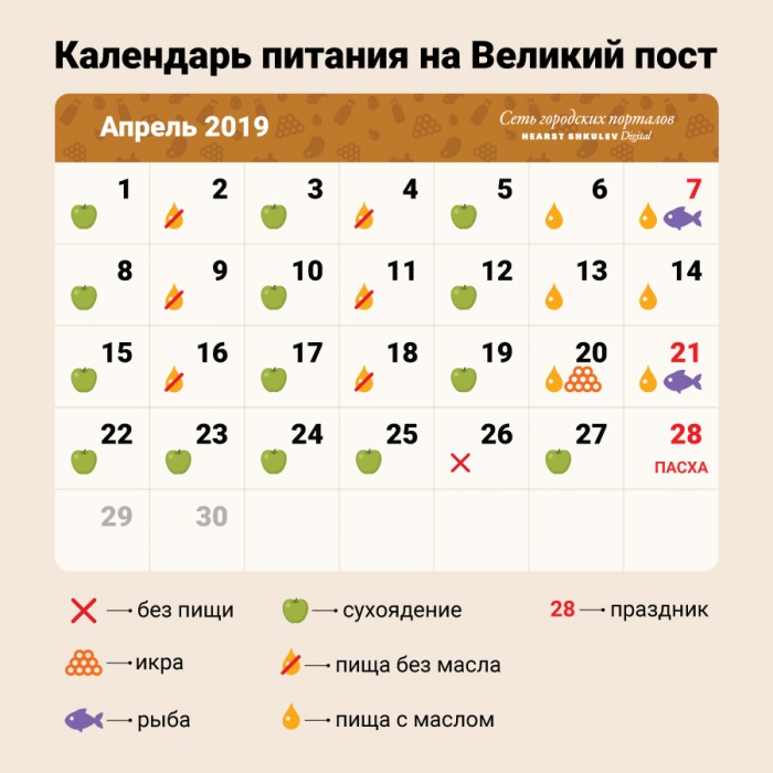 В апреле совсем отказаться от еды придется за два дня до Пасхи В апреле совсем отказаться от еды придется за два дня до Пасхи