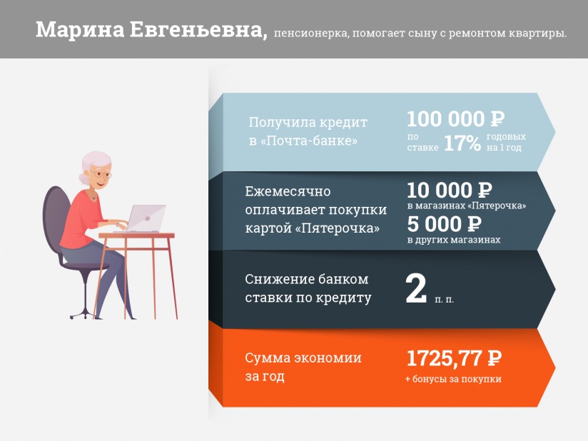 Микрокредит под 0 процентов на карту мир