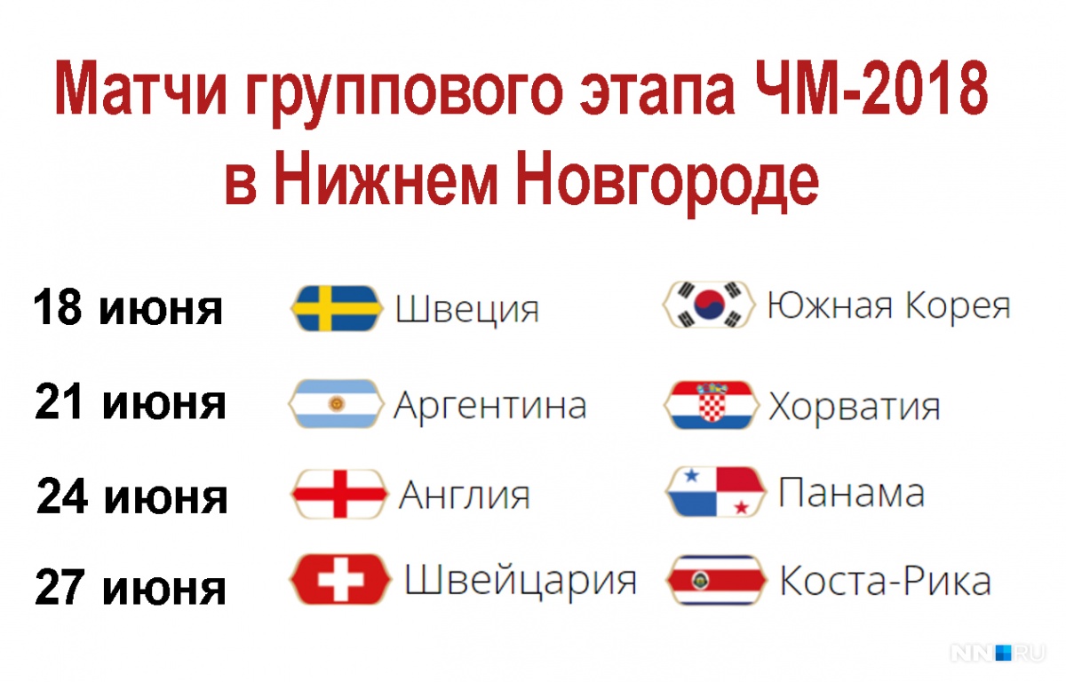 Сколько команд приехало. Матчи ЧМ 2018 В Нижнем Новгороде.