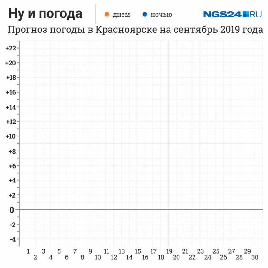 Прогноз показывает ветер