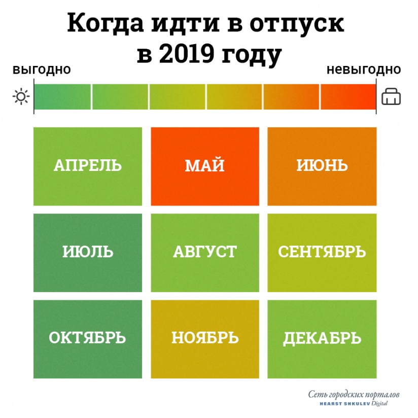 Сколько дней отпуск в красноярске