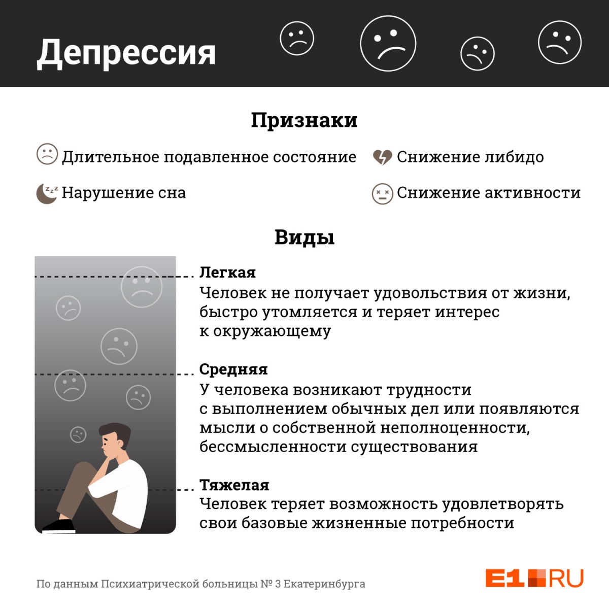 Эти признаки подскажут вам, есть ли депрессия у вас и ваших близких Эти признаки подскажут вам, есть ли депрессия у вас и ваших близких