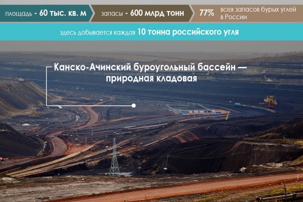 Канско-Ачинский угольный бассейн — вторая по масштабам угольная топливно-энергетическая база России Канско-Ачинский угольный бассейн — вторая по масштабам угольная топливно-энергетическая база России