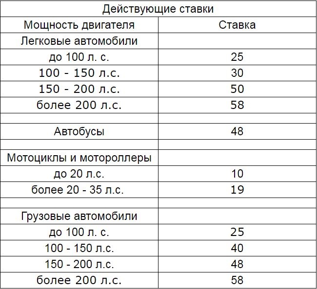 Реквизиты исполнительного листа вс