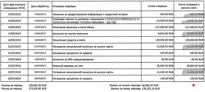 Через день челябинка вернула в кассу 120 тысяч рублей, а потом ещё почти 37 тысяч, но проценты продолжают капать