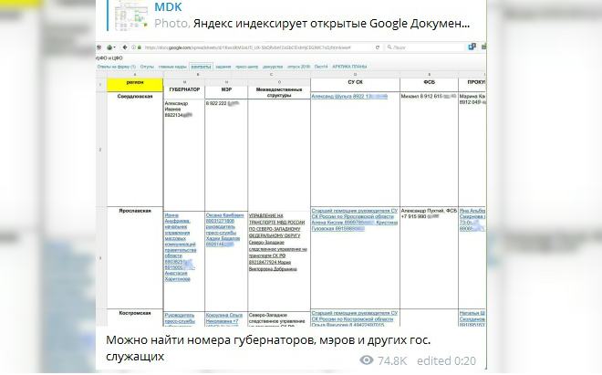 Персональные данные ярославских госслужащих нашли авторы Telegram-канала MDK Персональные данные ярославских госслужащих нашли авторы Telegram-канала MDK