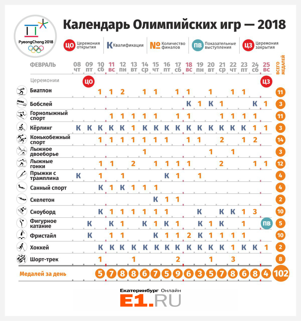 Где смотреть и когда болеть за наших: в Корее сегодня стартуют Олимпийские игры