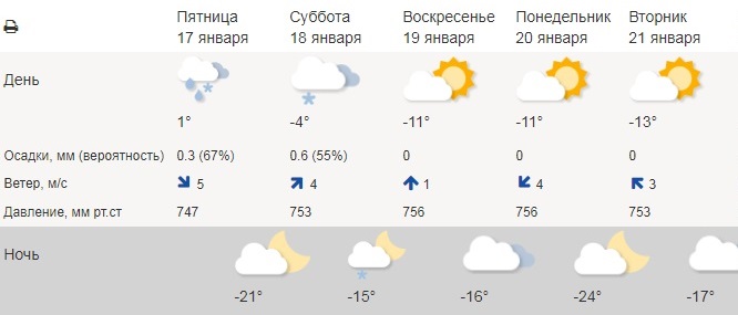 Похолодает ровно на Крещение, так что формально крещенские морозы Тюмень не минуют, хотя называть минус 15–20 градусов крещенскими морозами довольно сложно Похолодает ровно на Крещение, так что формально крещенские морозы Тюмень не минуют, хотя называть минус 15–20 градусов крещенскими морозами довольно сложно 
