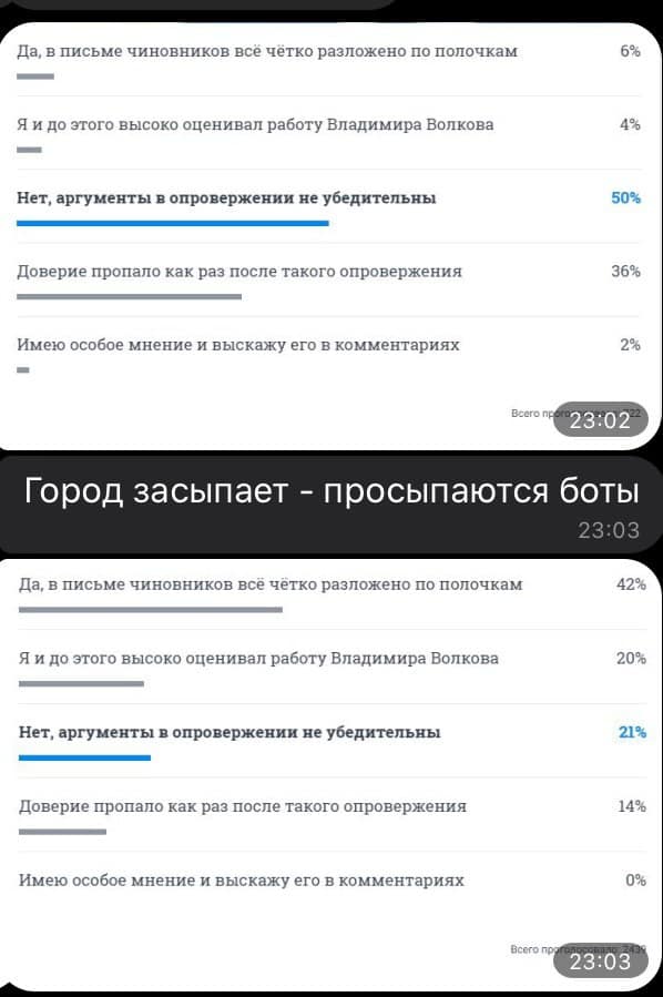 Опрос звучал так: «Вернул ли мэр Ярославля доверие?»<br>Расклад голосов изменился за считаные минуты