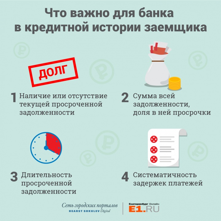 в каких банках можно взять кредит по паспорту