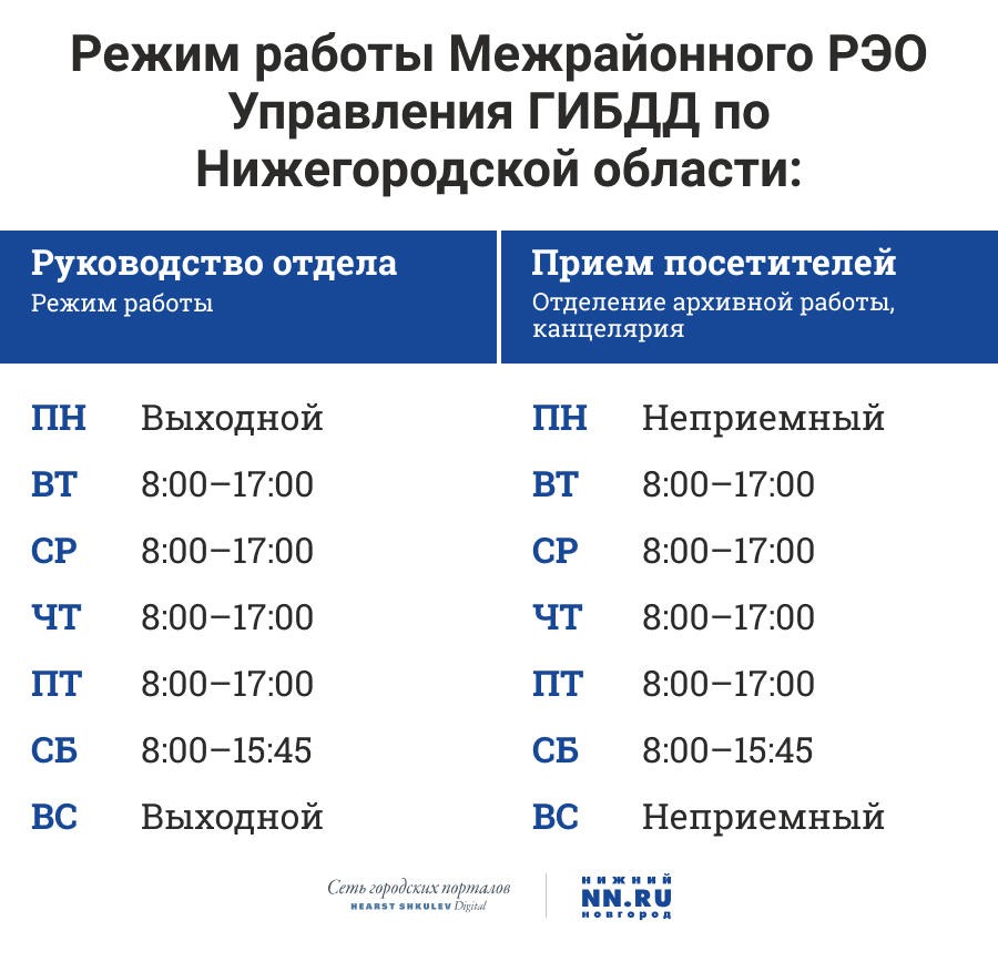 Время работы дпс. График ГИБДД. ГИБДД Нижегородской области стрелка режим работы. Режим работы ДПС. Расписание работы ГИБДД.