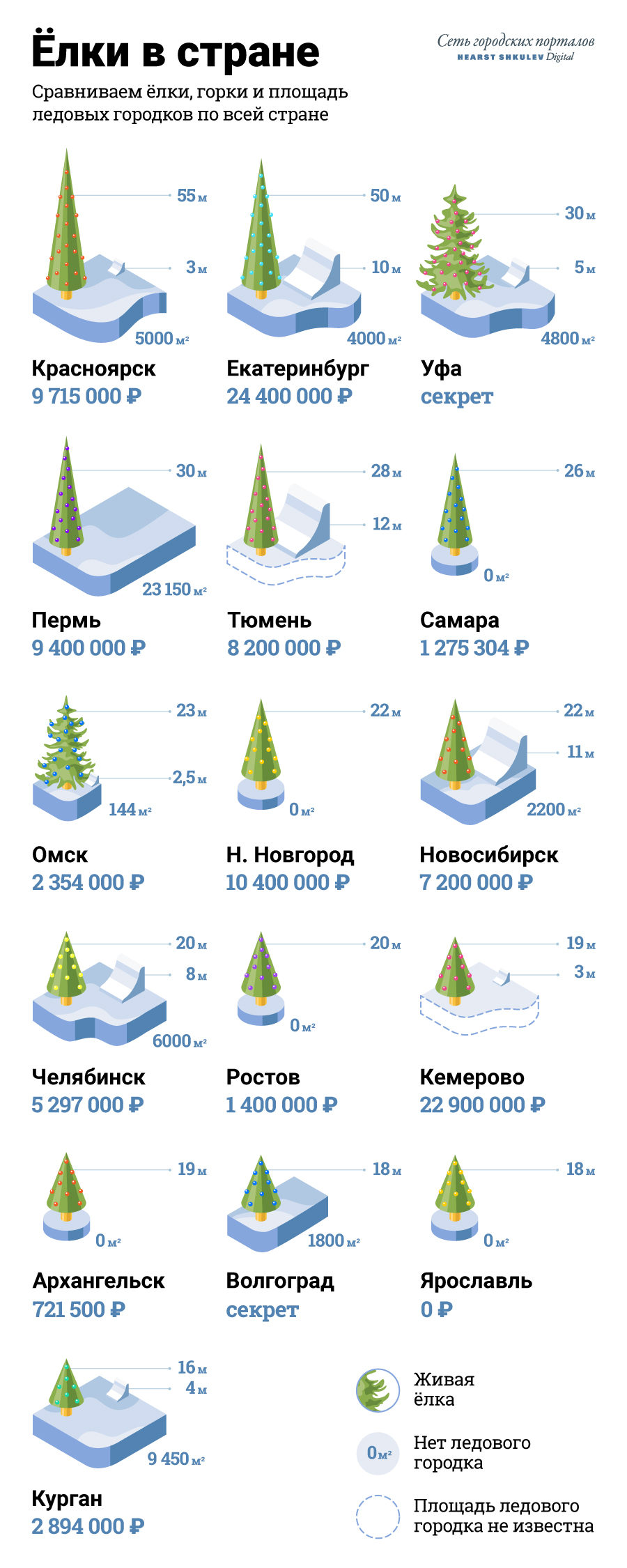 Елки рейтинг. Сравнение елок. Высота елок в городах России. Елочка сравнение высоты. Центральные елки в городах России.