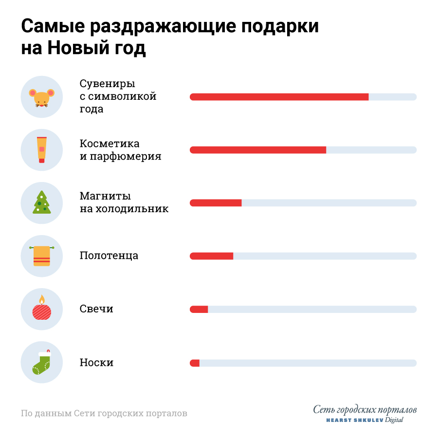 Как ни странно, носки оказались вполне безобидным подарком Как ни странно, носки оказались вполне безобидным подарком