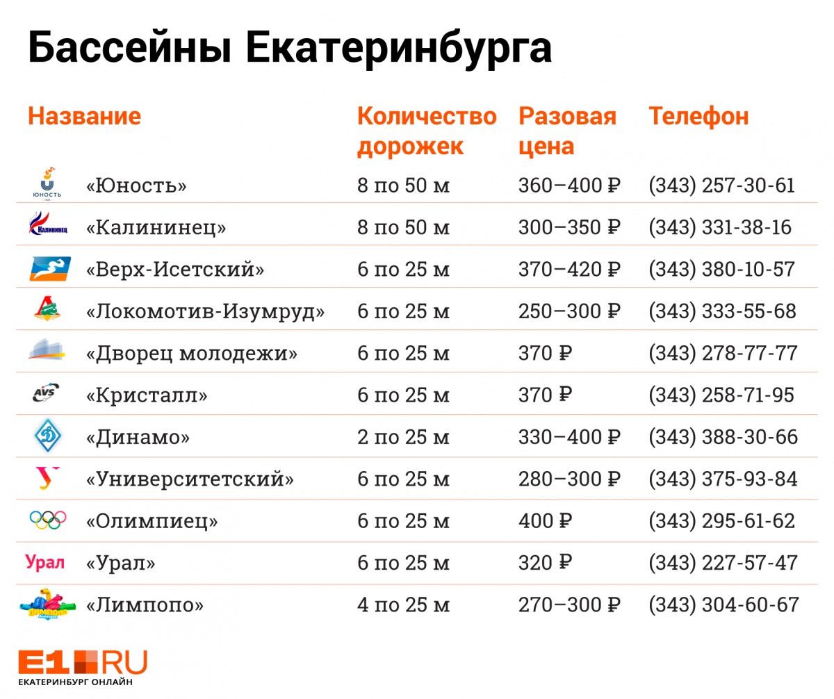 Где и за сколько можно. Бассейн Екатеринбург дворец молодёжи расписание и цены. Бассейн Екатеринбург расписание и цены. Бассейн Екатеринбург автовокзал. Расписание бассейна верх Исетский Екатеринбург.