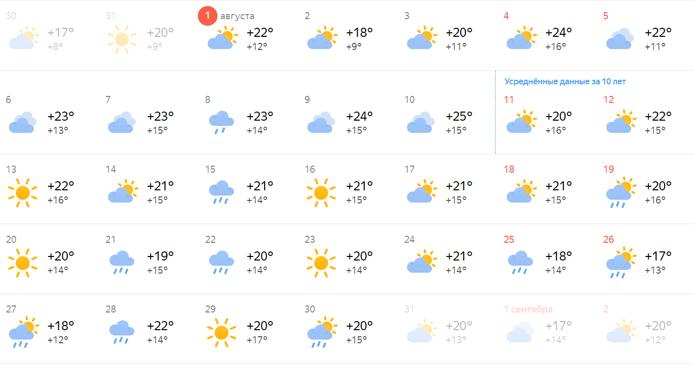 Яндекс.Погода Яндекс.Погода