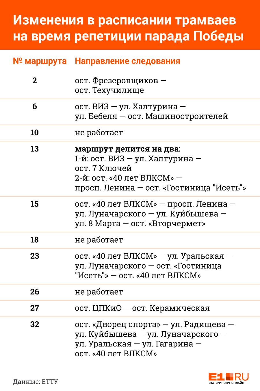 Вечером центр Екатеринбурга закроют из-за репетиции парада Победы