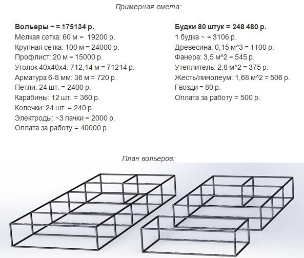 Смета расходов на новые вольеры и будки для собак и схема строения вольеров Смета расходов на новые вольеры и будки для собак и схема строения вольеров 