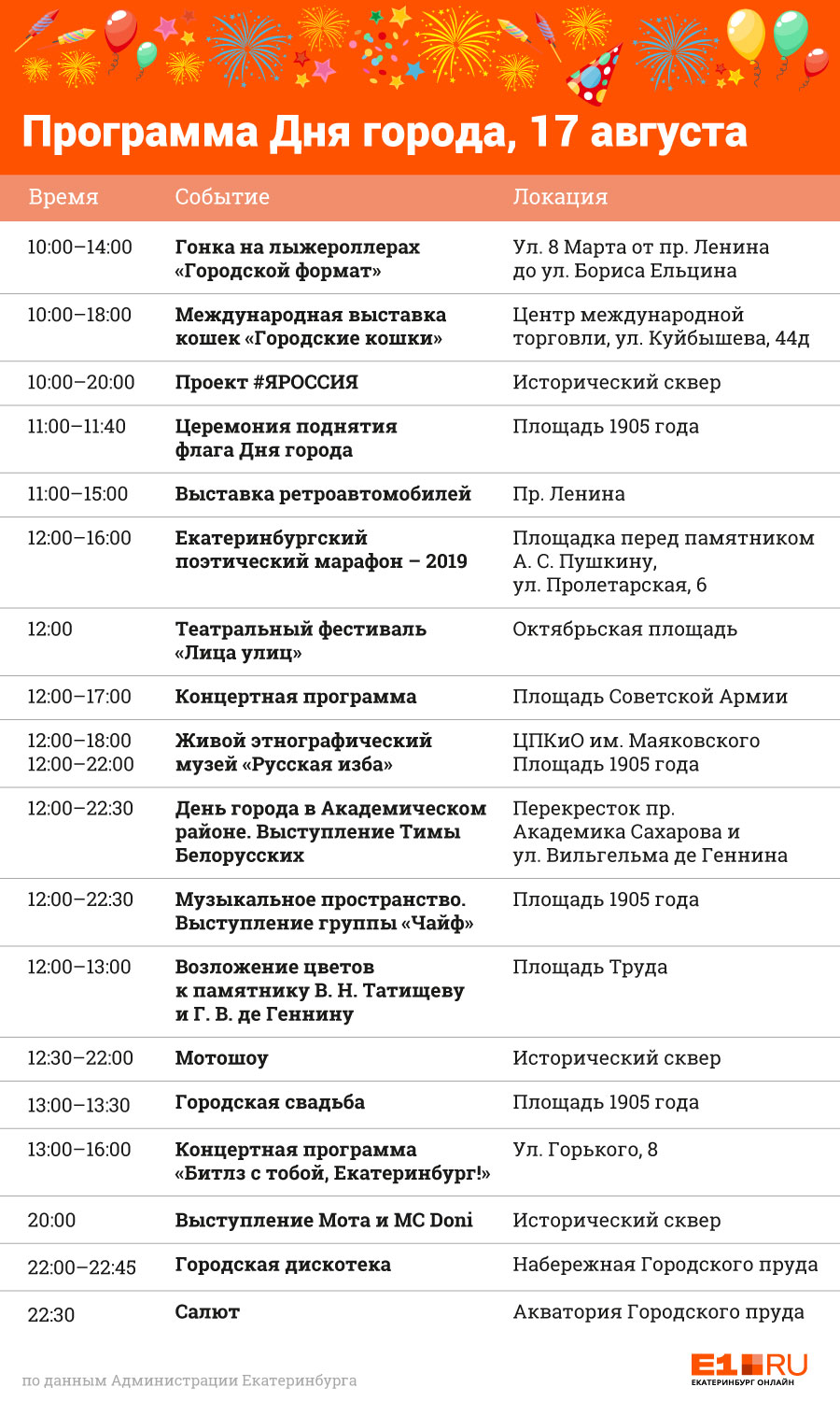 Список основных мероприятий, запланированных на День города Список основных мероприятий, запланированных на День города