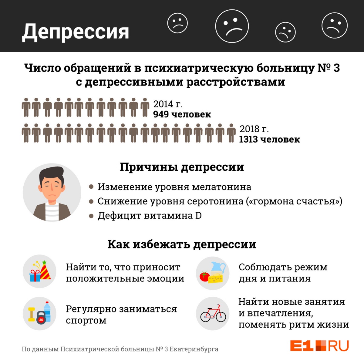 Причины депрессии могут быть самыми разными: например, дефицит витамина D Причины депрессии могут быть самыми разными: например, дефицит витамина D