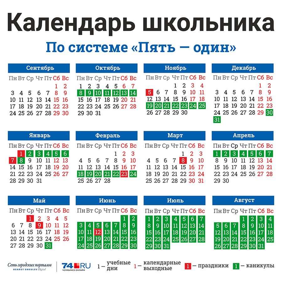 Форум по теме: Когда начинаются летние каникулы 2019 в школе Дисскусии по теме: Когда начинаются летние каникулы 2019 в школе